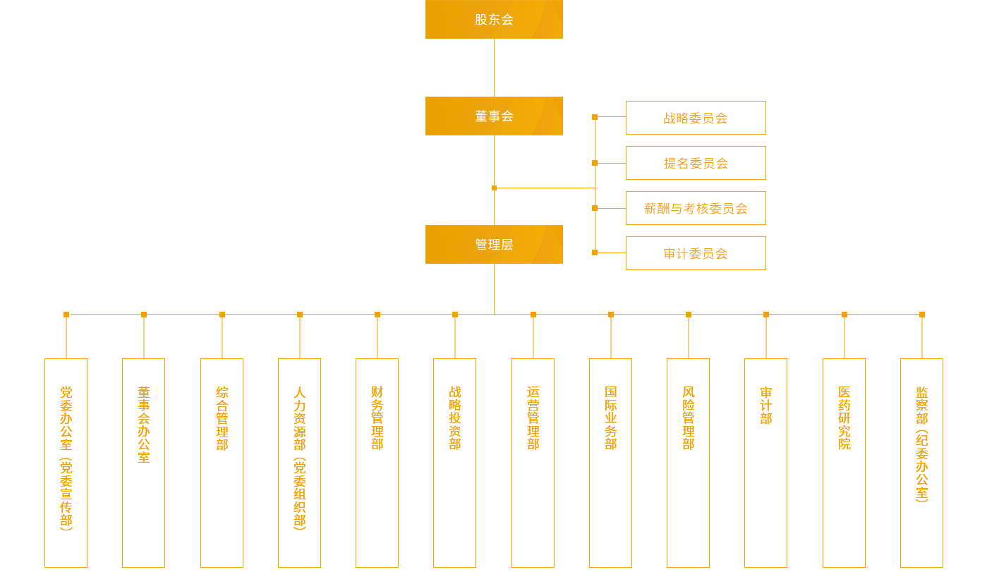 尊龙凯时医药_组织架构_PC端图片